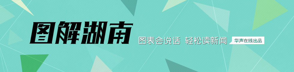 圖解湖南-圖表會說話 輕松讀新聞